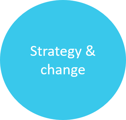 Strategy and change
